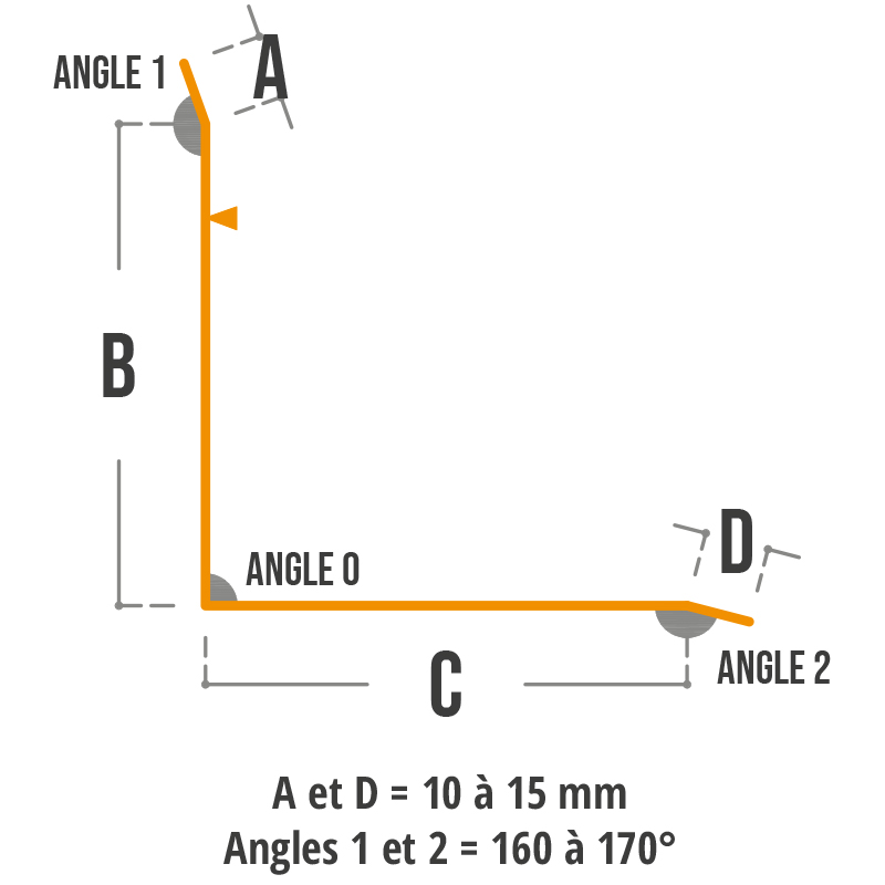 3 Quantit 